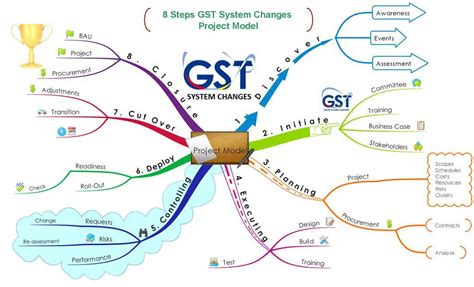 Fimy_gst03), i can see the tax codes which i maintained are not getting displayed in the report. Stanley K Wong on Twitter: "Let mimic GST System Changes ...