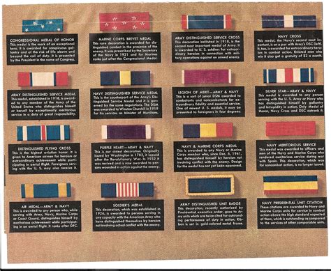 How do i request military awards and decorations? Military Decorations and Awards Chart | Collectors Weekly