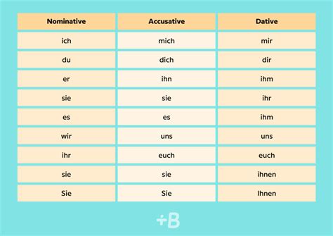 A Guide To German Pronouns And How To Use Them