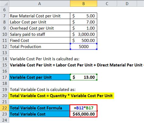 Variable Costing Formula Calculator Excel Template