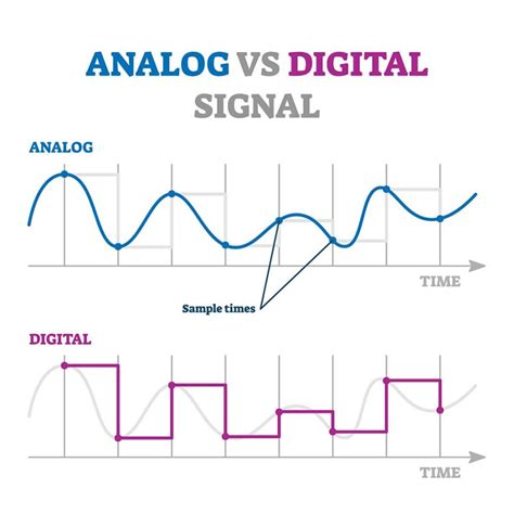 Analog Vs Digital Input Data Transmission Signals For Different Devices