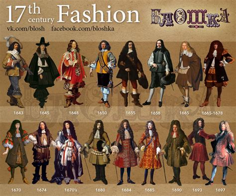 Gallery 46721459 Fashion Timeline17 Th Century 17th Century Fashion