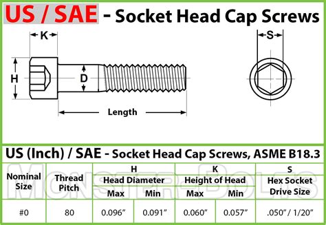 0 80 Socket Cap Screws │ Stainless Steel Socket Head Cap Screws 18 8