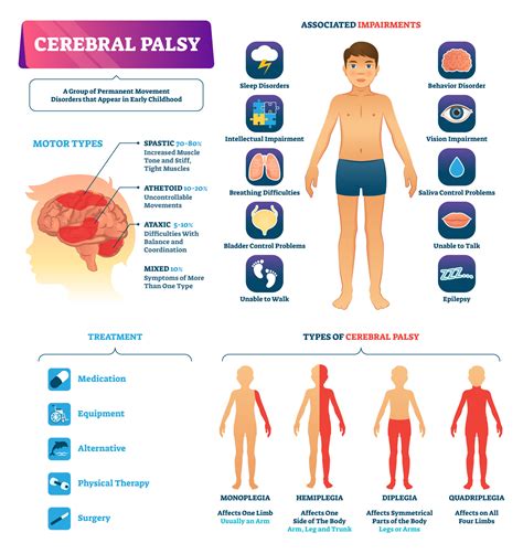 Is Cerebral Palsy Reversible Know The Facts Apollo Hospitals Blog
