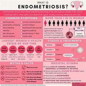 Health Wellness What It S Like Living With Endometriosis Love
