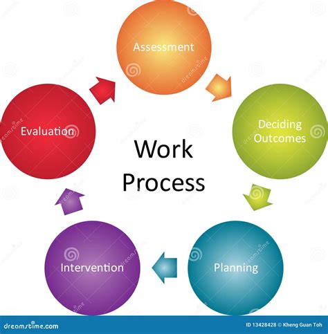 Work Process Business Diagram Stock Illustration Illustration Of