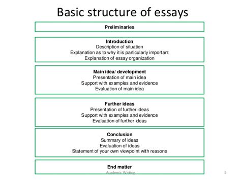 Essay Structure The Writing Center