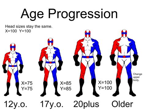 Age Progression Heromachine Character Portrait Creator