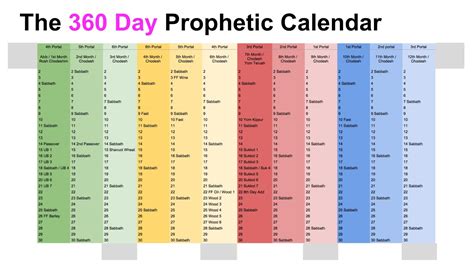 The 360 Day Prophetic Calendar On The 364 Day Calendar Youtube