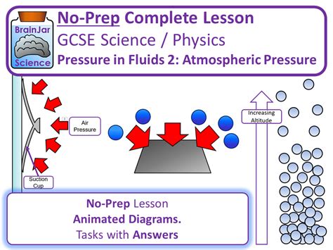 Atmospheric Pressure Teaching Resources