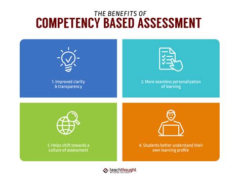 The Benefits Of Competency Based Assessment