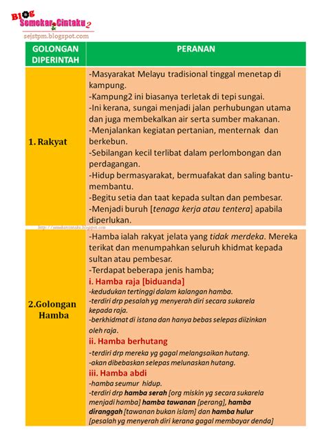 Susun lapis masyarakat feudal di jepun. Blog Sejarah STPM Baharu [Blog SemekarCintaku Edisi ...