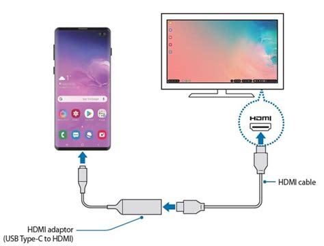 How To Connect Your Phone To A Monitor - How to connect Samsung DeX with Samsung Galaxy S10 Series? | Samsung