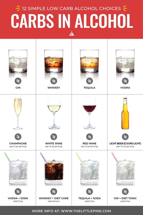 If you're looking to lighten up your favorite boozy sips, try a few of moore's tasty top tips, both at home and at the bar: Guide to Low Carb Alcohol — Top 26 Drinks + What to Avoid