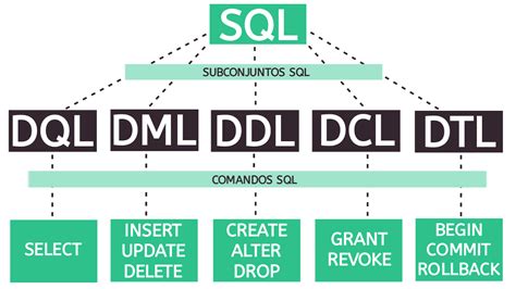 SQL O que é e como usar os principais comandos básicos SQL José Ricardo