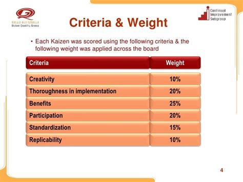 World Quality Day 2011 Contest Rules And Judging Criteria