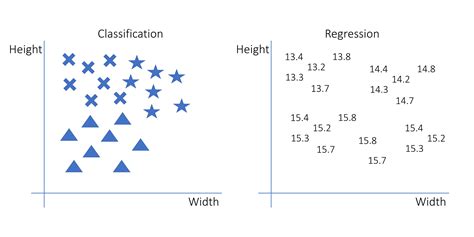 K Nearest Neighbor Scikit Learn Python Error Unknown Label Type