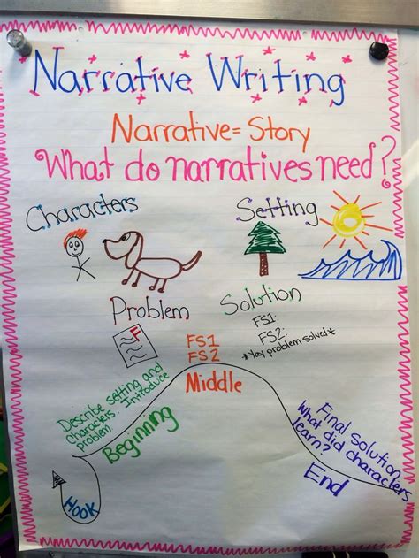 Narrative Writing Anchor Chart 2nd Grade Writing Pinterest Anchor