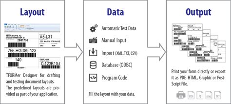 Imprimir Y Exportar Pdf Informesetiquetas Con Datos Odbc Csv Xml