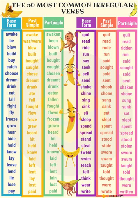 Irregular Verbs List Table Of Irregular Verbs In English Grammar 7