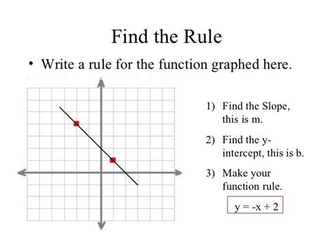 84 Rules For Linear Functions