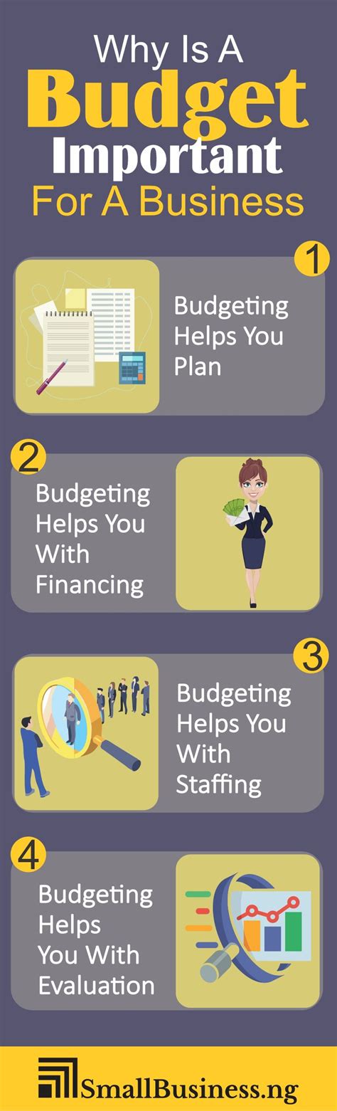Why Is A Budget Important For A Business Budgeting Budget Planning