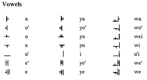 Sulky Hamu Korean Written And Oral Romanization System
