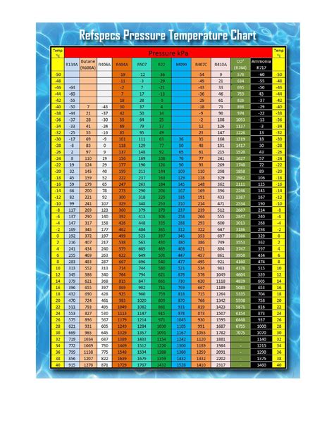 Freon Temperature Pressure Chart