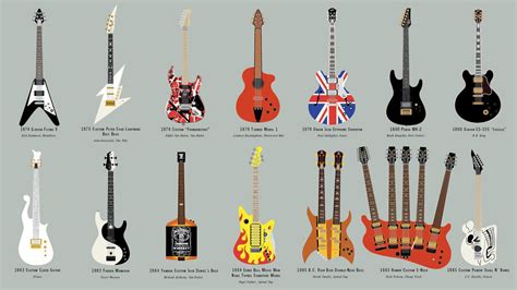 Iconic Guitars A Collection Of Legendary Instruments