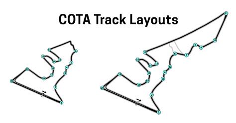 Cota Track Layout And Length For F1 Nascar Motogp And More