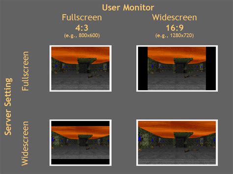 Differenza Tra Widescreen E Fullscreen Per I Monitor E Tv Informatica