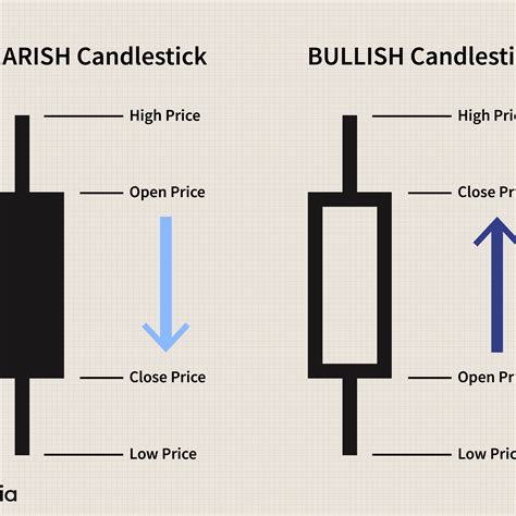 Using Bullish Candlestick Patterns To Stocks In 2021 Candlestick