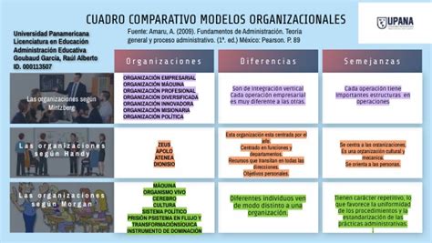 Cuadro Comparativo Nuevos Modelos Organizacionales