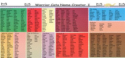 Here are some name prefixes/suffixes! Warrior Cats Name Chart(Updated) by AriaSnow on DeviantArt