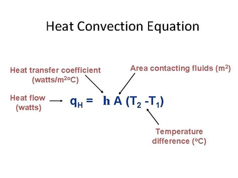 Convection Convection Heat Transfer Why Is It Windy