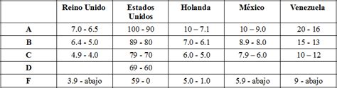 Escala De Calificaciones Del 1 Al 10 Solo Para Adultos En Costa Rica