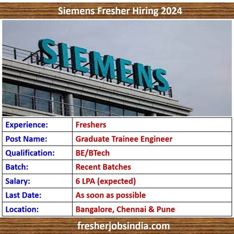 Siemens Recruiting Freshers Graduate Trainee Engineer