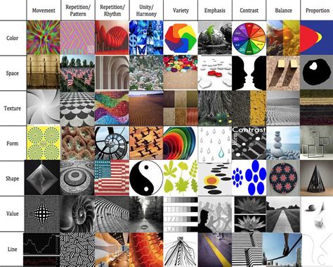 Elements An Principles Of Art And Design Matrix Digital