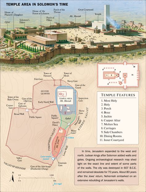 Jerusalem And The Temple Of Solomon — Watchtower Online Library