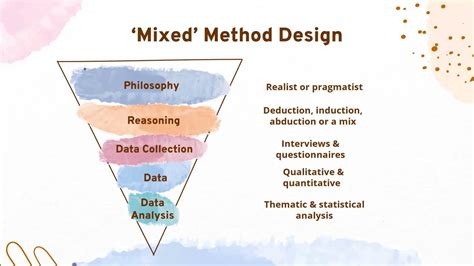 Mono Multi And Mixed Method Research Design Youtube