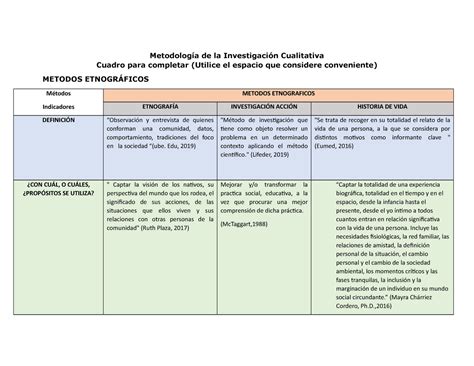 Cuadro Comparativo Metodologias De La Investigacion Cuestionario Images