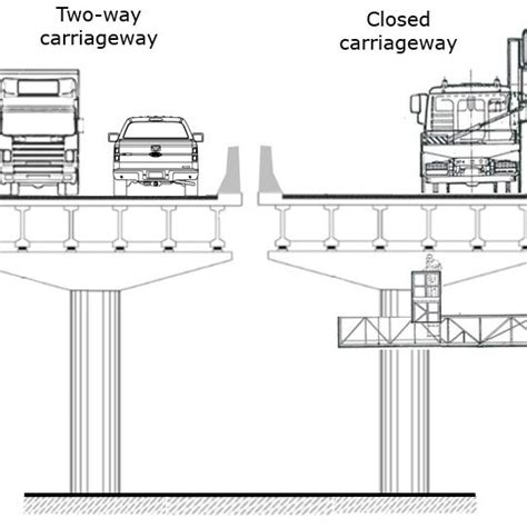 Dual Bridge With A Closed Carriageway Download Scientific Diagram