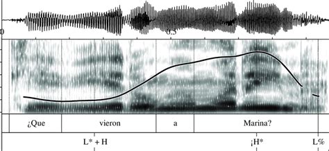 Waveform Spectrogram And F0 Trace For The Surprised Polar Question