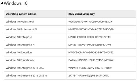 Windows 10 Keys Activation Keys