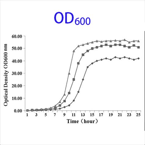 Optical Density Measurement Od600 Cet Scientific Services Pte Ltd