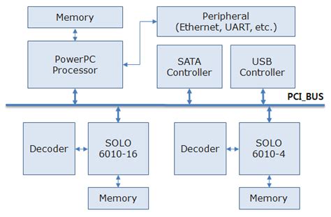 Hardware Architecture Overview Download Scientific Diagram