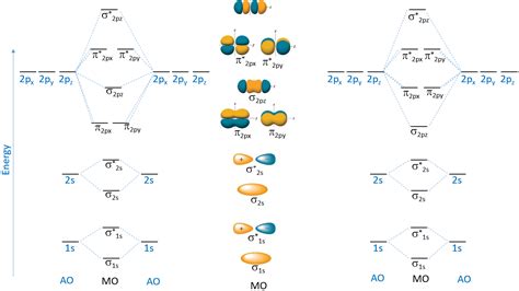 Electronic Orbitals Chemistry Libretexts