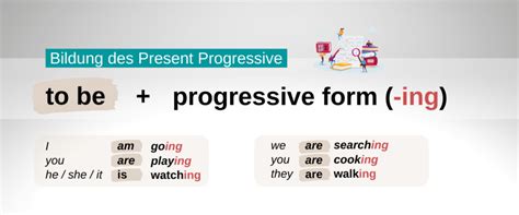 Present Progressive Bildung Verwendung Beispiele Bungen