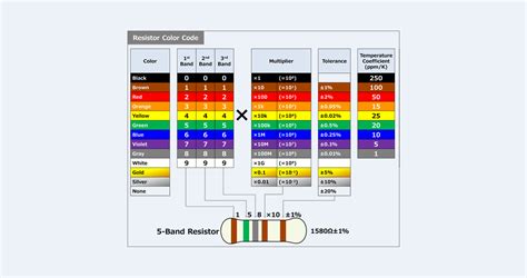Resistor Color Code Chart 4 Band 5 Band Electrical Information