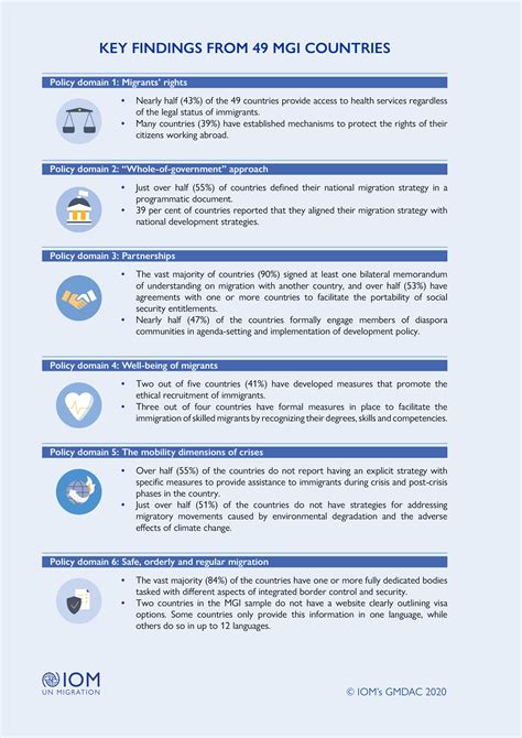 Key Findings From 49 Mgi Countries Migration Data Portal